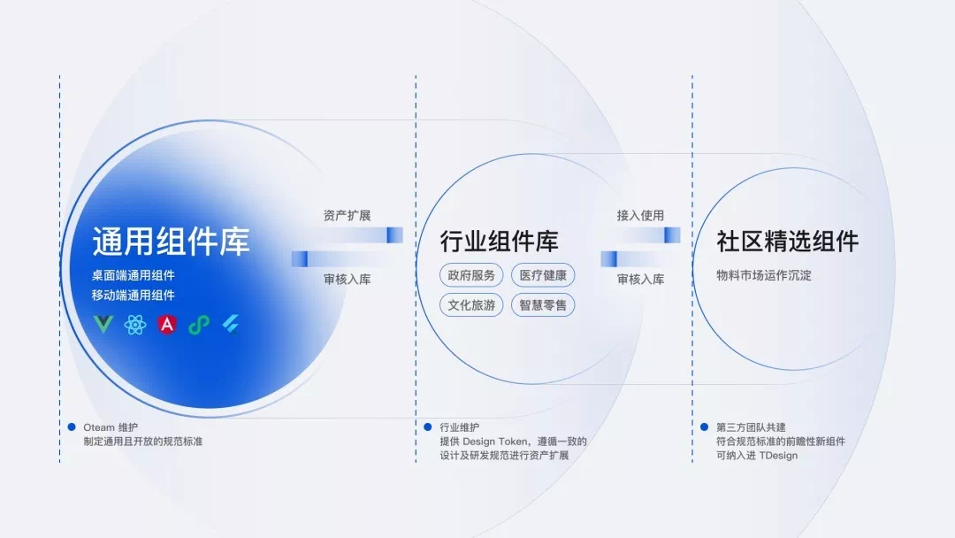 Tdesign组件关系图