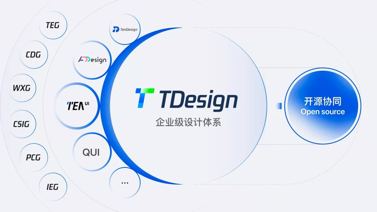 TDesign设计体系封面