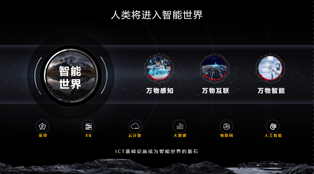 锐普PPT·华为丨华为2022届校园招聘PPT PPT教程 锐普PPT·华为丨华为2022届校园招聘PPT