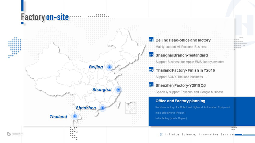 锐普PPT·北京东方恒越丨北京东方恒越企业介绍PPT PPT教程 锐普PPT·北京东方恒越丨北京东方恒越企业介绍PPT