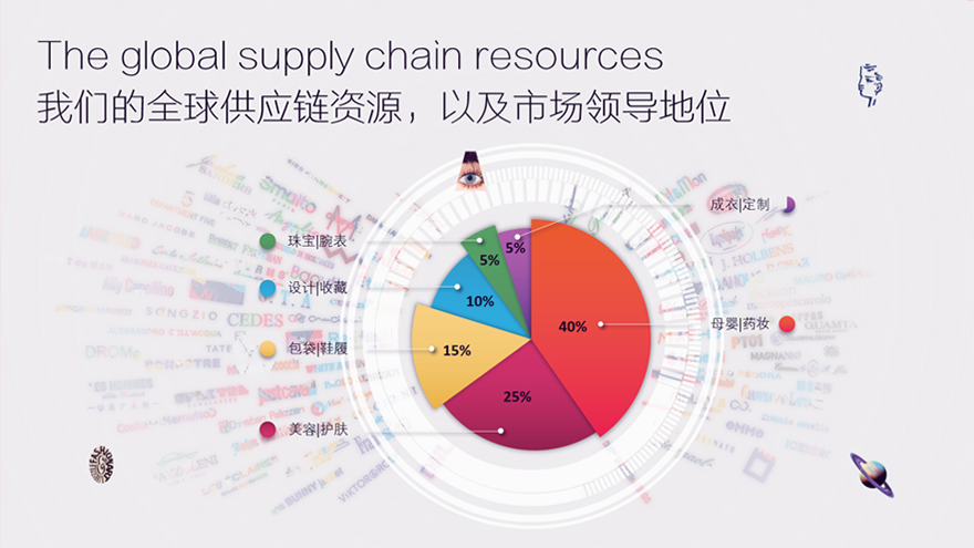 锐普PPT·卡奴迪路丨卡奴迪路品牌介绍与招商推介PPT PPT教程 锐普PPT·卡奴迪路丨卡奴迪路品牌介绍与招商推介PPT