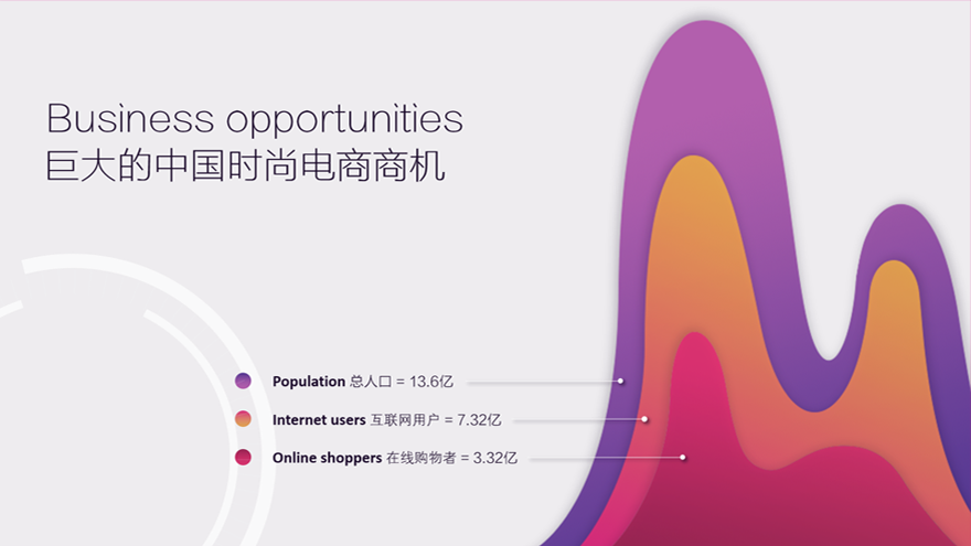 锐普PPT·卡奴迪路丨卡奴迪路品牌介绍与招商推介PPT PPT教程 锐普PPT·卡奴迪路丨卡奴迪路品牌介绍与招商推介PPT