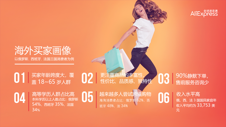 锐普PPT·阿里巴巴丨阿里巴巴速卖通企业对外宣传PPT PPT教程 锐普PPT·阿里巴巴丨阿里巴巴速卖通企业对外宣传PPT