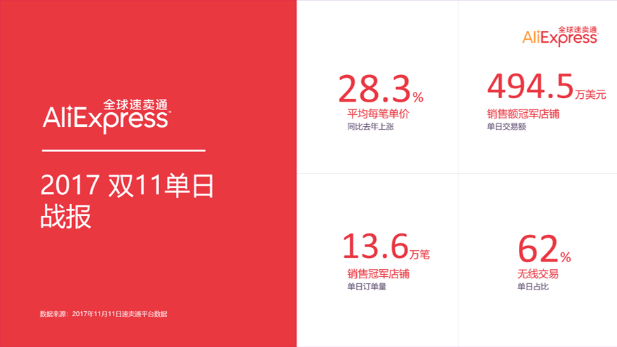锐普PPT·阿里巴巴丨阿里巴巴速卖通企业对外宣传PPT PPT教程 锐普PPT·阿里巴巴丨阿里巴巴速卖通企业对外宣传PPT