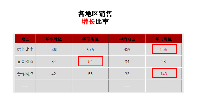 PPT插入表格除了数据展示,你还可以有更劲爆的玩法! PPT教程 PPT插入表格除了数据展示,你还可以有更劲爆的玩法!