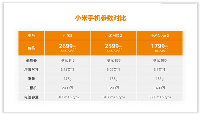 PPT插入表格除了数据展示,你还可以有更劲爆的玩法! PPT教程 PPT插入表格除了数据展示,你还可以有更劲爆的玩法!