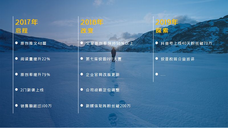 PPT插入表格除了数据展示,你还可以有更劲爆的玩法! PPT教程 PPT插入表格除了数据展示,你还可以有更劲爆的玩法!