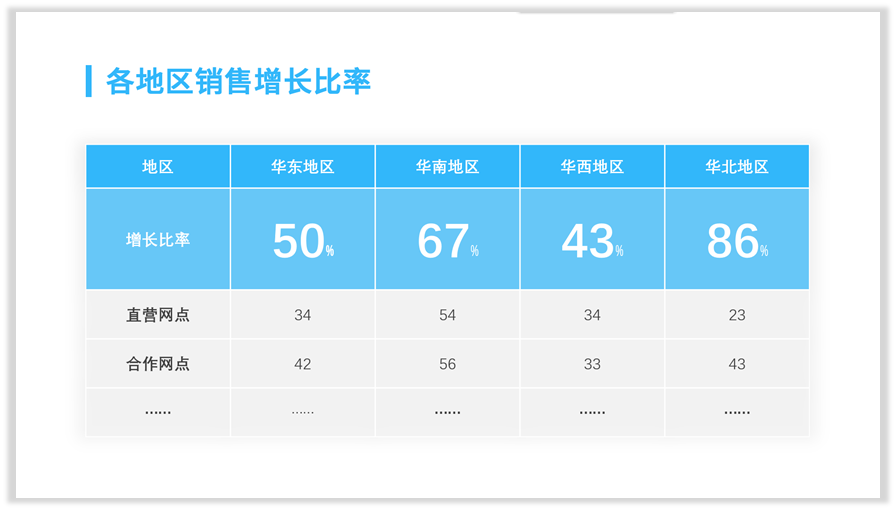 PPT插入表格除了数据展示,你还可以有更劲爆的玩法! PPT教程 PPT插入表格除了数据展示,你还可以有更劲爆的玩法!