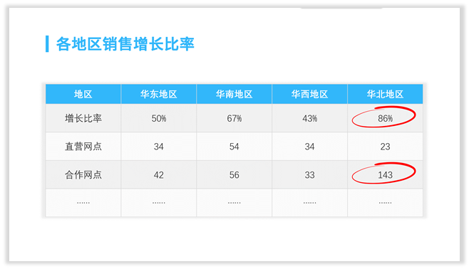 PPT插入表格除了数据展示,你还可以有更劲爆的玩法! PPT教程 PPT插入表格除了数据展示,你还可以有更劲爆的玩法!