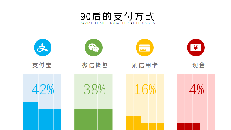 PPT插入表格除了数据展示,你还可以有更劲爆的玩法! PPT教程 PPT插入表格除了数据展示,你还可以有更劲爆的玩法!