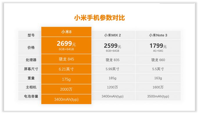 PPT插入表格除了数据展示,你还可以有更劲爆的玩法! PPT教程 PPT插入表格除了数据展示,你还可以有更劲爆的玩法!