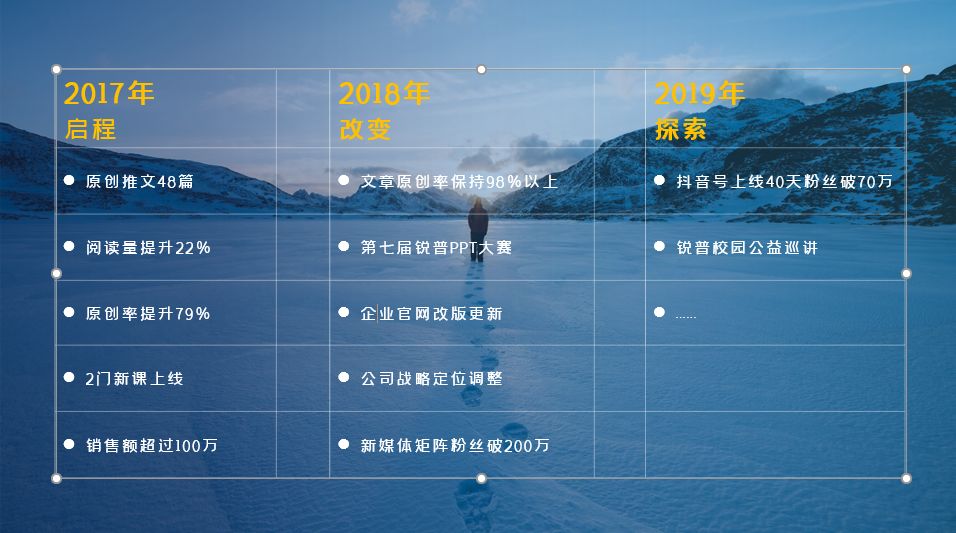 PPT插入表格除了数据展示,你还可以有更劲爆的玩法! PPT教程 PPT插入表格除了数据展示,你还可以有更劲爆的玩法!