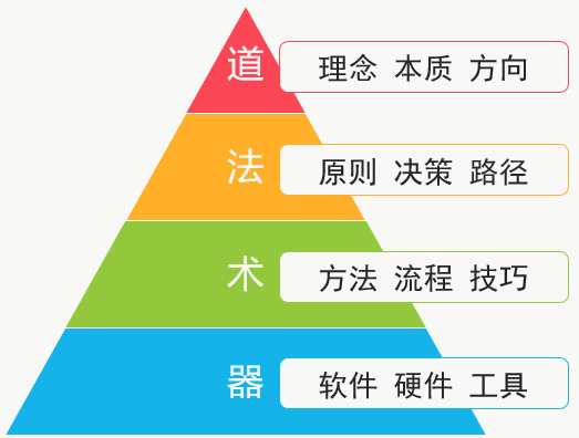 做PPT一定要明白的底层逻辑!学会它才让你的演说更具说服力! PPT教程 做PPT一定要明白的底层逻辑!学会它才让你的演说更具说服力!