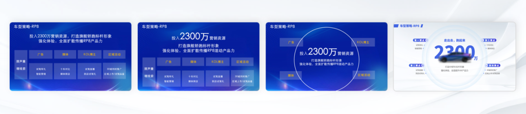 密密麻麻400个字!看了这个车企内部流出的PPT,我们决定这样教... PPT教程 密密麻麻400个字!看了这个车企内部流出的PPT,我们决定这样教...