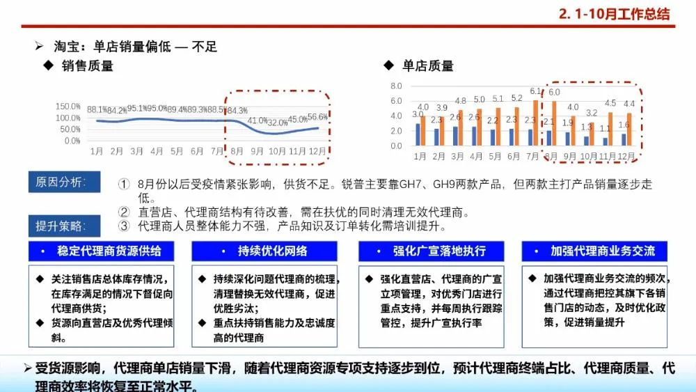 密密麻麻400个字!看了这个车企内部流出的PPT,我们决定这样教... PPT教程 密密麻麻400个字!看了这个车企内部流出的PPT,我们决定这样教...