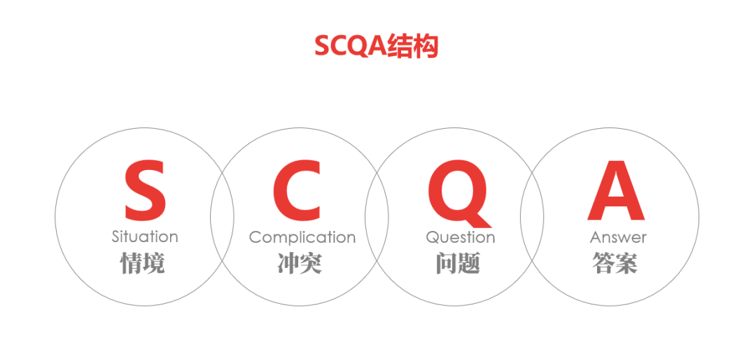 密密麻麻400个字!看了这个车企内部流出的PPT,我们决定这样教... PPT教程 密密麻麻400个字!看了这个车企内部流出的PPT,我们决定这样教...