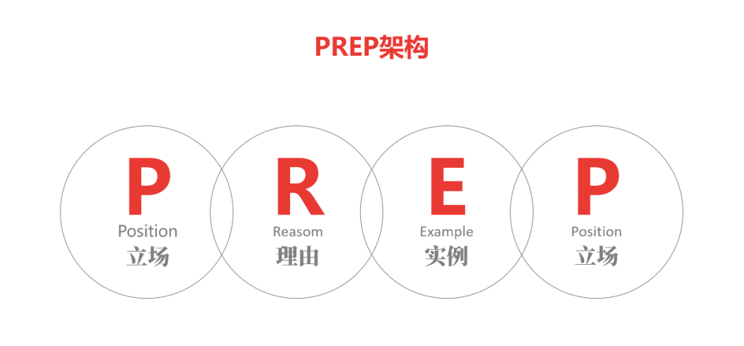 密密麻麻400个字!看了这个车企内部流出的PPT,我们决定这样教... PPT教程 密密麻麻400个字!看了这个车企内部流出的PPT,我们决定这样教...