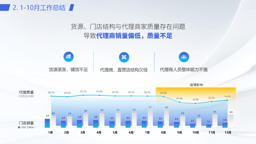 密密麻麻400个字!看了这个车企内部流出的PPT,我们决定这样教... PPT教程 密密麻麻400个字!看了这个车企内部流出的PPT,我们决定这样教...