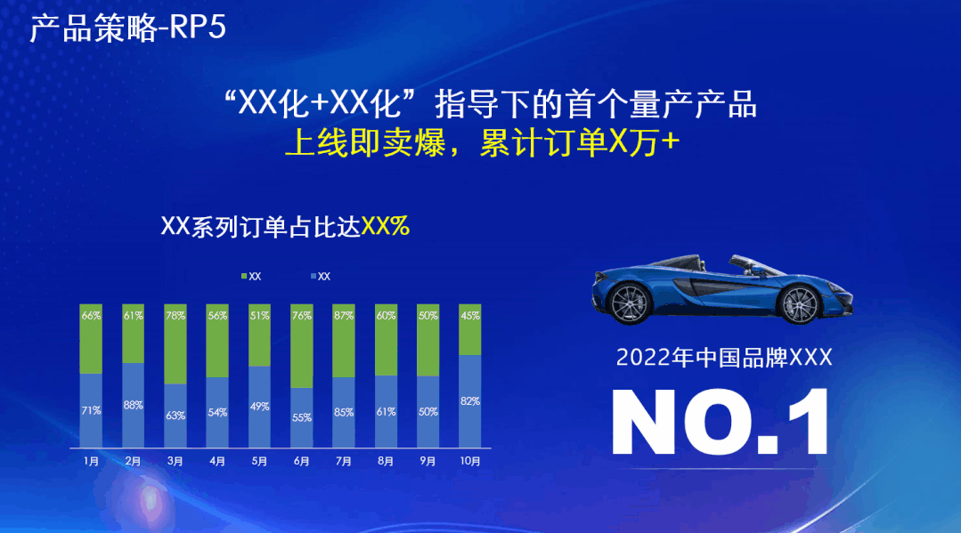 密密麻麻400个字!看了这个车企内部流出的PPT,我们决定这样教... PPT教程 密密麻麻400个字!看了这个车企内部流出的PPT,我们决定这样教...