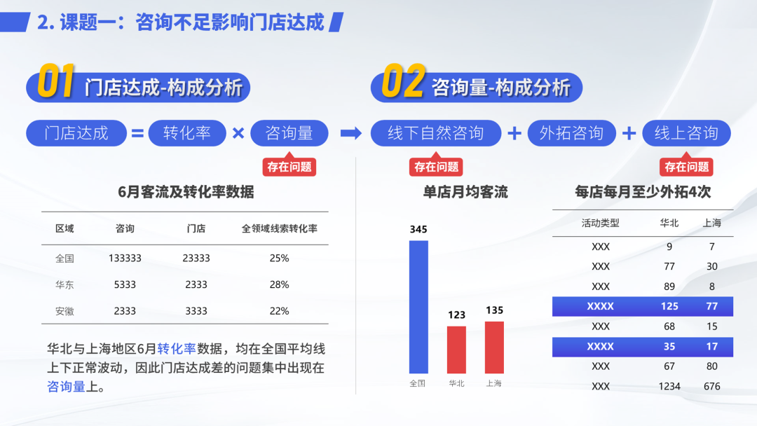 密密麻麻400个字!看了这个车企内部流出的PPT,我们决定这样教... PPT教程 密密麻麻400个字!看了这个车企内部流出的PPT,我们决定这样教...