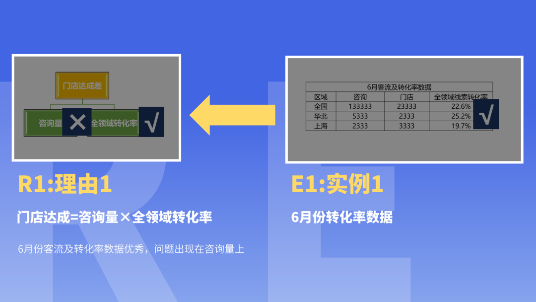 密密麻麻400个字!看了这个车企内部流出的PPT,我们决定这样教... PPT教程 密密麻麻400个字!看了这个车企内部流出的PPT,我们决定这样教...