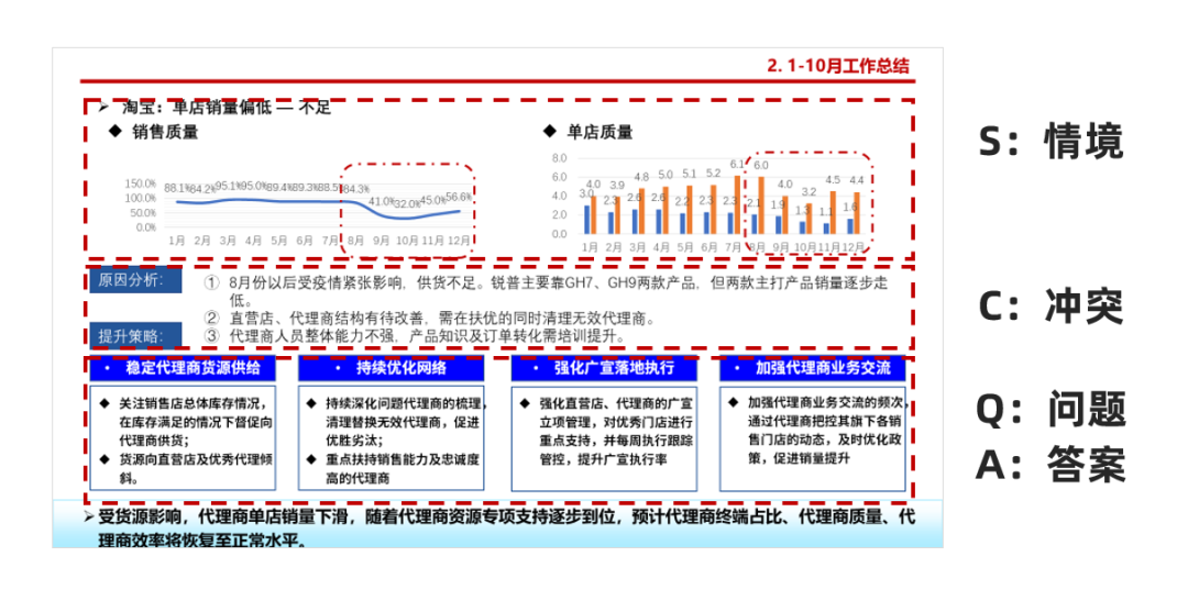 密密麻麻400个字!看了这个车企内部流出的PPT,我们决定这样教... PPT教程 密密麻麻400个字!看了这个车企内部流出的PPT,我们决定这样教...