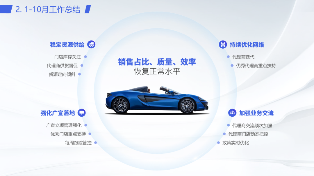 密密麻麻400个字!看了这个车企内部流出的PPT,我们决定这样教... PPT教程 密密麻麻400个字!看了这个车企内部流出的PPT,我们决定这样教...