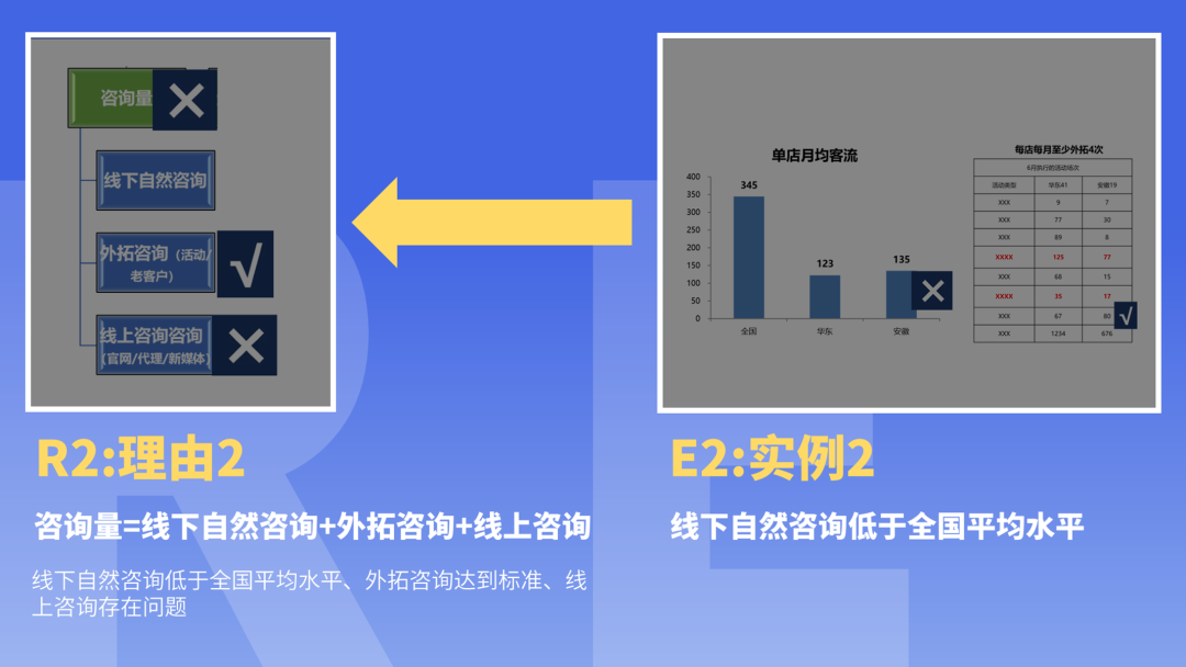 密密麻麻400个字!看了这个车企内部流出的PPT,我们决定这样教... PPT教程 密密麻麻400个字!看了这个车企内部流出的PPT,我们决定这样教...