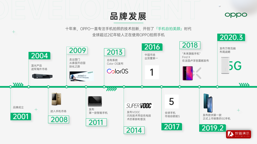PPT时间轴怎么做才好看?这7条宝藏技巧 PPT教程 PPT时间轴怎么做才好看?这7条宝藏技巧