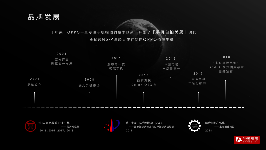 PPT时间轴怎么做才好看?这7条宝藏技巧 PPT教程 PPT时间轴怎么做才好看?这7条宝藏技巧