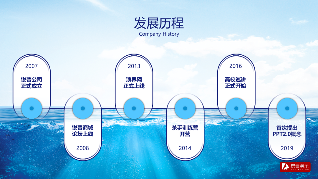 PPT时间轴怎么做才好看?这7条宝藏技巧 PPT教程 PPT时间轴怎么做才好看?这7条宝藏技巧