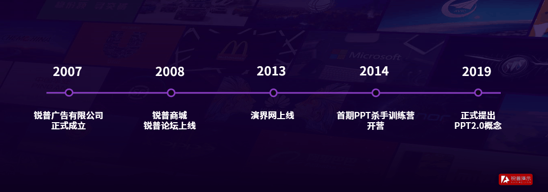 PPT时间轴怎么做才好看?这7条宝藏技巧 PPT教程 PPT时间轴怎么做才好看?这7条宝藏技巧