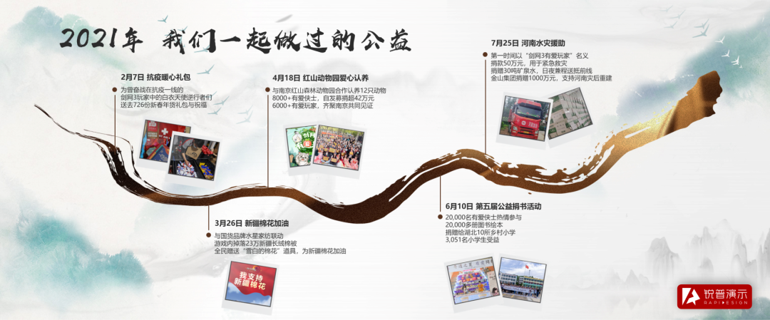 PPT时间轴怎么做才好看?这7条宝藏技巧 PPT教程 PPT时间轴怎么做才好看?这7条宝藏技巧
