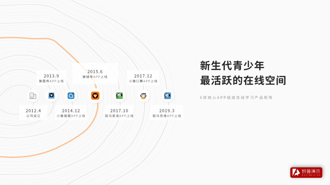 PPT时间轴怎么做才好看?这7条宝藏技巧 PPT教程 PPT时间轴怎么做才好看?这7条宝藏技巧