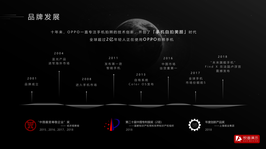 PPT时间轴怎么做才好看?这7条宝藏技巧 PPT教程 PPT时间轴怎么做才好看?这7条宝藏技巧
