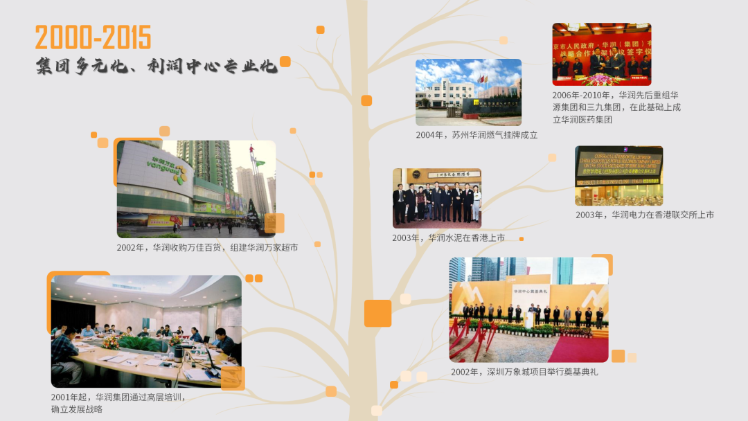 PPT时间轴怎么做才好看?这7条宝藏技巧 PPT教程 PPT时间轴怎么做才好看?这7条宝藏技巧