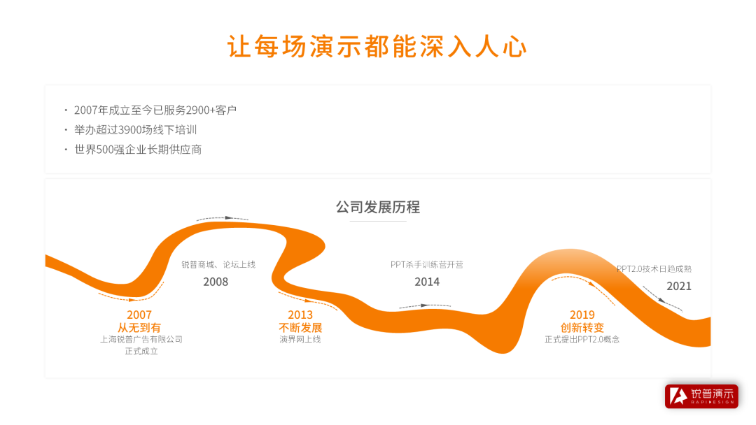 PPT时间轴怎么做才好看?这7条宝藏技巧 PPT教程 PPT时间轴怎么做才好看?这7条宝藏技巧
