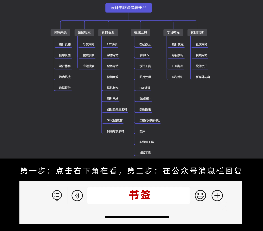 PPT时间轴怎么做才好看?这7条宝藏技巧 PPT教程 PPT时间轴怎么做才好看?这7条宝藏技巧