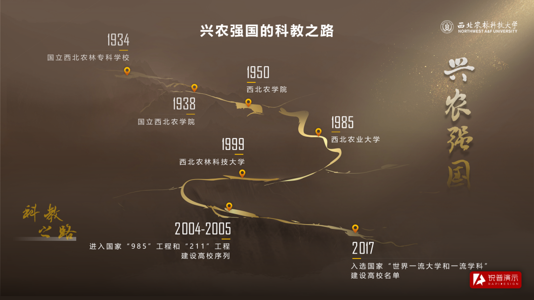 PPT时间轴怎么做才好看?这7条宝藏技巧 PPT教程 PPT时间轴怎么做才好看?这7条宝藏技巧