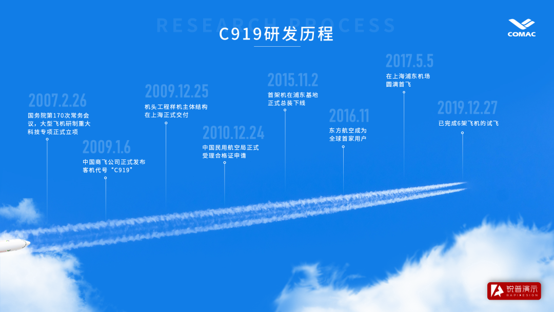 PPT时间轴怎么做才好看?这7条宝藏技巧 PPT教程 PPT时间轴怎么做才好看?这7条宝藏技巧