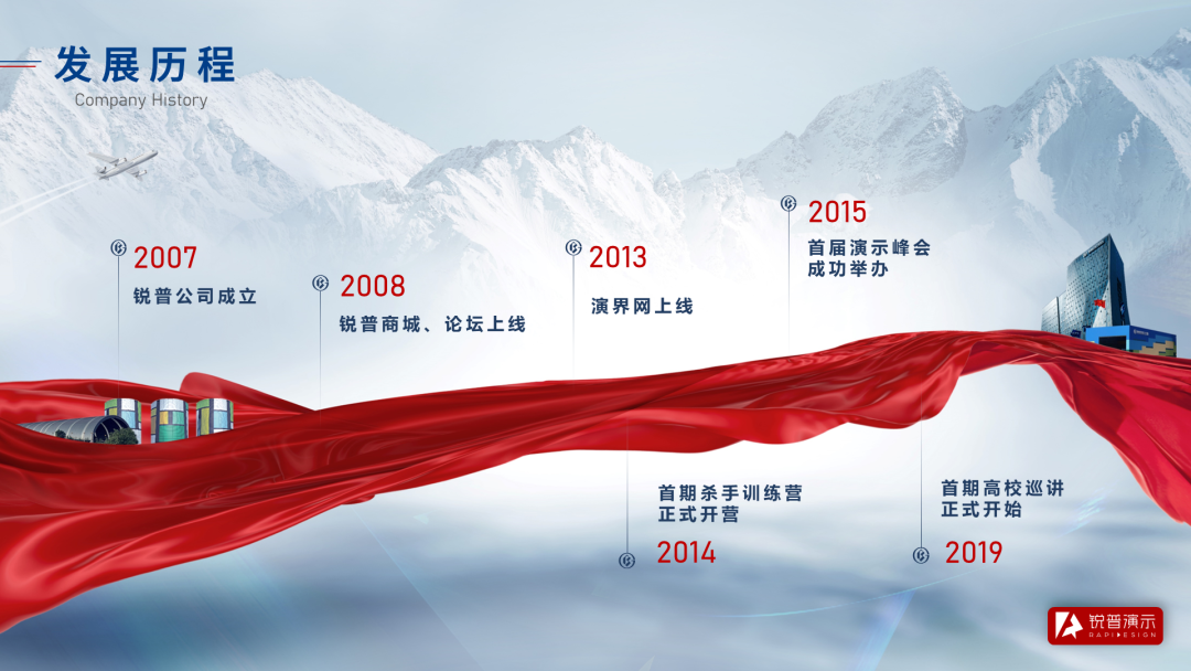 PPT时间轴怎么做才好看?这7条宝藏技巧 PPT教程 PPT时间轴怎么做才好看?这7条宝藏技巧