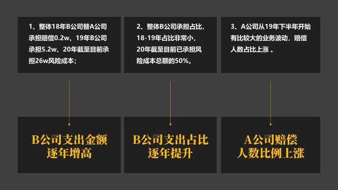 ppt表格怎么做好看