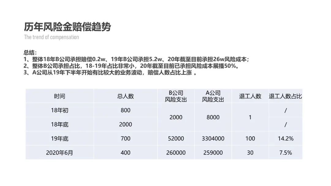 ppt表格怎么做好看