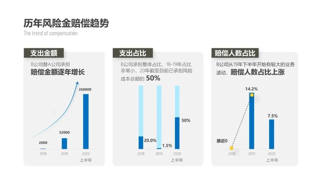 ppt表格怎么做好看