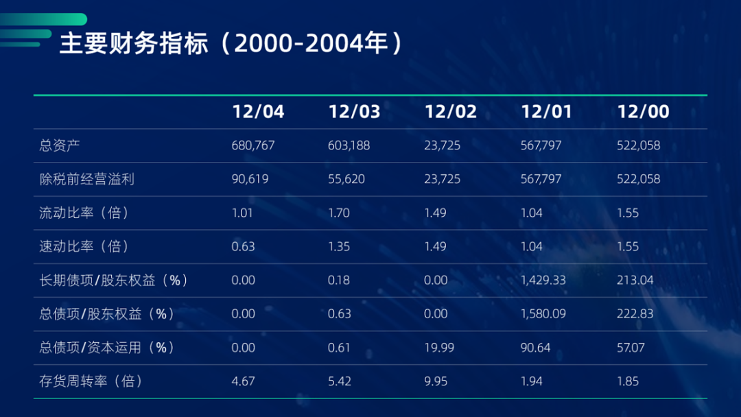 ppt表格美化技巧