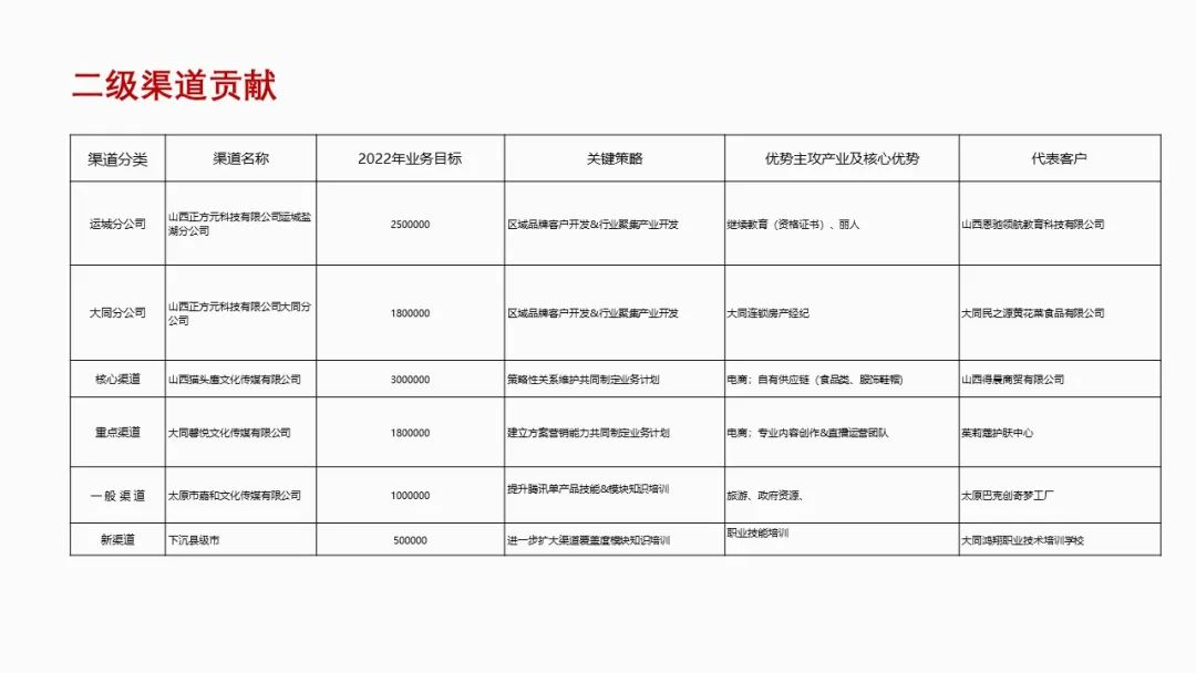 ppt表格美化技巧