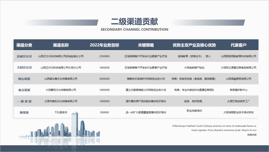 ppt表格美化技巧