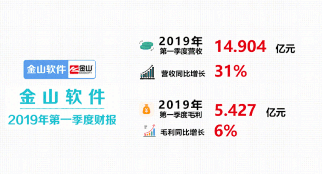 WPS2019居然有这么多黑科技!用过就再也戒不掉! PPT教程 WPS2019居然有这么多黑科技!用过就再也戒不掉!