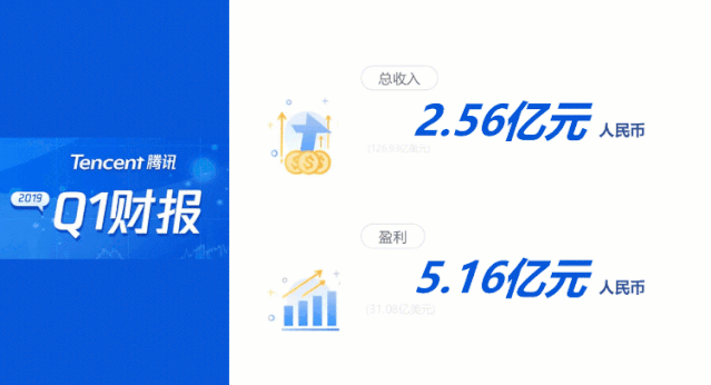 WPS2019居然有这么多黑科技!用过就再也戒不掉! PPT教程 WPS2019居然有这么多黑科技!用过就再也戒不掉!