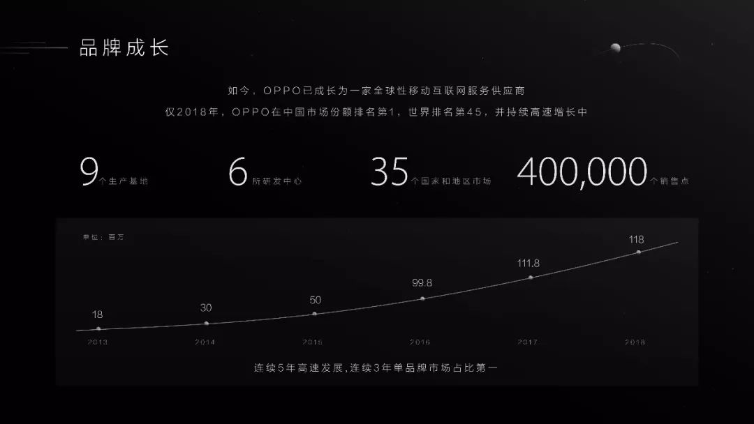我们是怎样为OPPO “智造”品宣PPT的! PPT教程 我们是怎样为OPPO “智造”品宣PPT的!